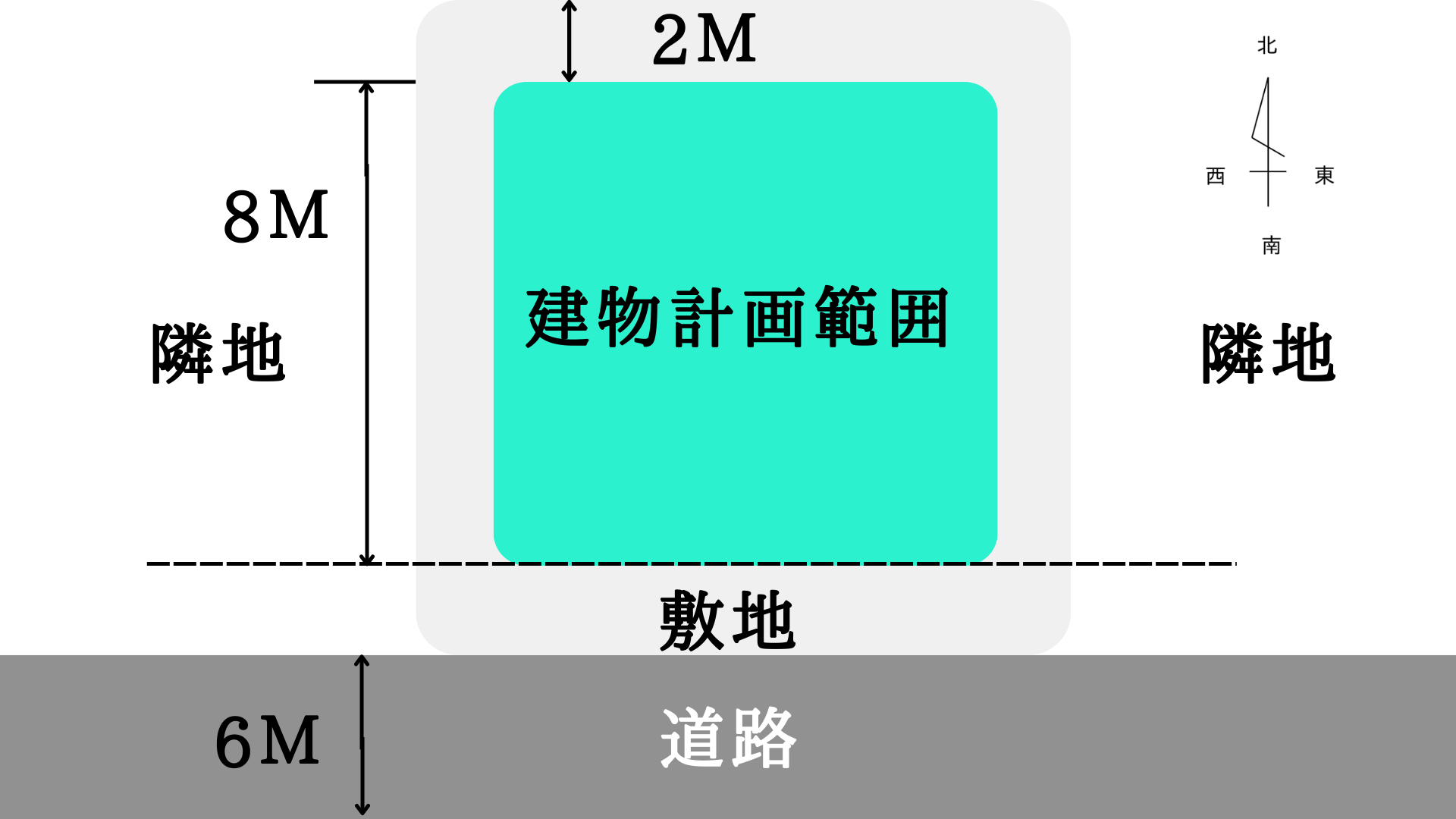 建物の高さはこうして決まる 3つのタイプを図解とともに解説 | ゾロブログ