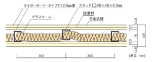 【内装工事】界壁の施工の流れと管理ポイントを図で解説 | ゾロブログ