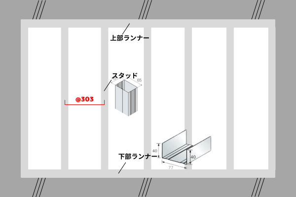 【内装工事】界壁の施工の流れと管理ポイントを図で解説 | ゾロブログ