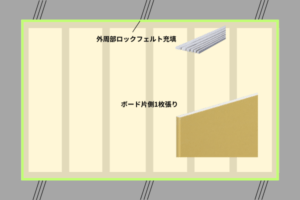 【内装工事】界壁の施工の流れと管理ポイントを図で解説 | ゾロブログ