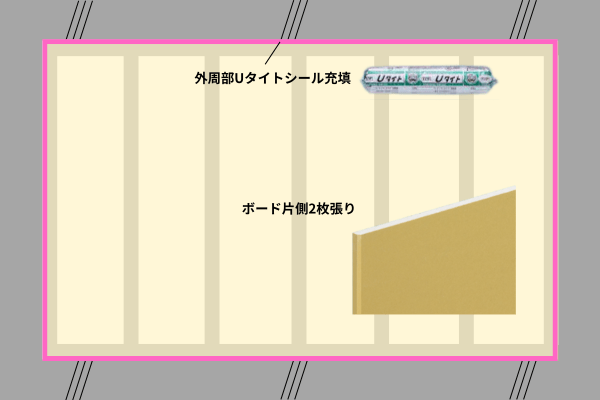 【内装工事】界壁の施工の流れと管理ポイントを図で解説 | ゾロブログ